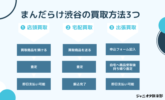 経験談 まんだらけ渋谷ジャニーズグッズ買取依頼 店内画像あり ジャニオタ倶楽部